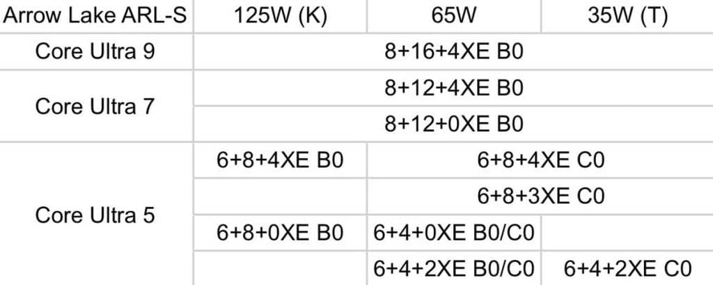 Intel Core Ultra 200 Arrow Lake-S : les configurations connues ?