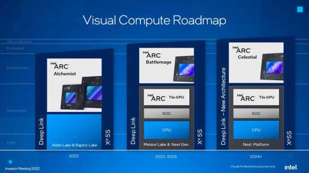 Intel Battlemage : du TSMC de 4 nm pour ses nouveaux GPU Arc Xe2