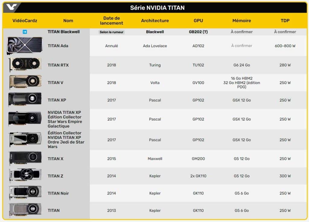 NVIDIA TITAN AI : le retour d'un roi avec Blackwell et les RTX 5000 ?