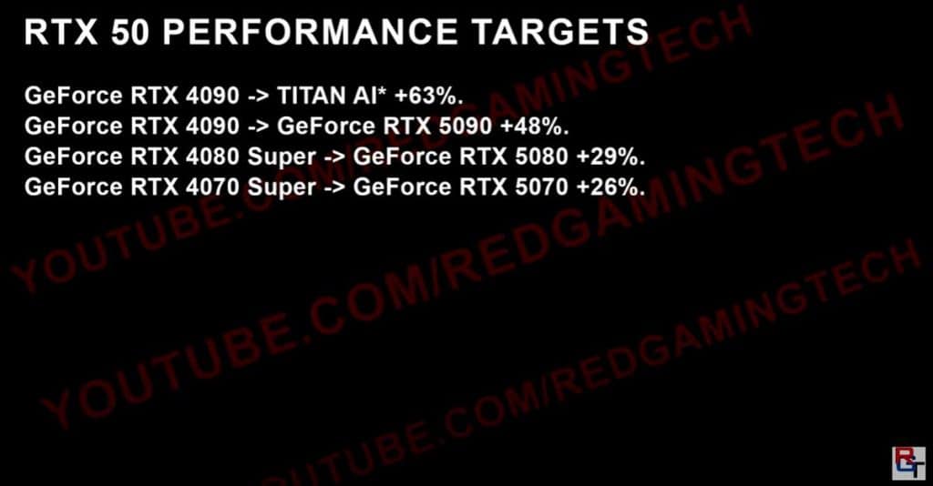 NVIDIA TITAN AI : le retour d'un roi avec Blackwell et les RTX 5000 ?