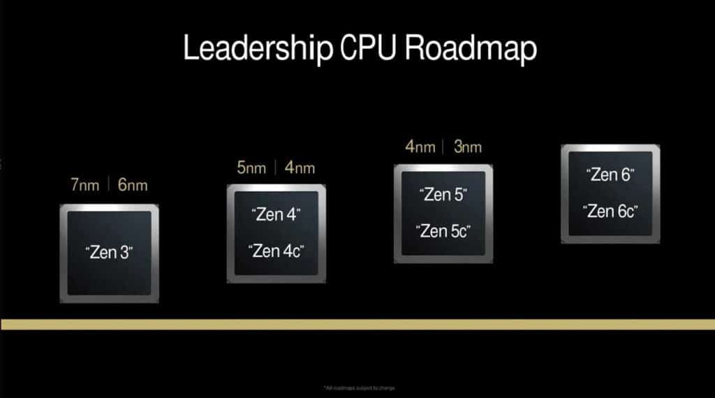 AMD Ryzen 10000 "Medusa" : des CPU sous l'architecture Zen 6