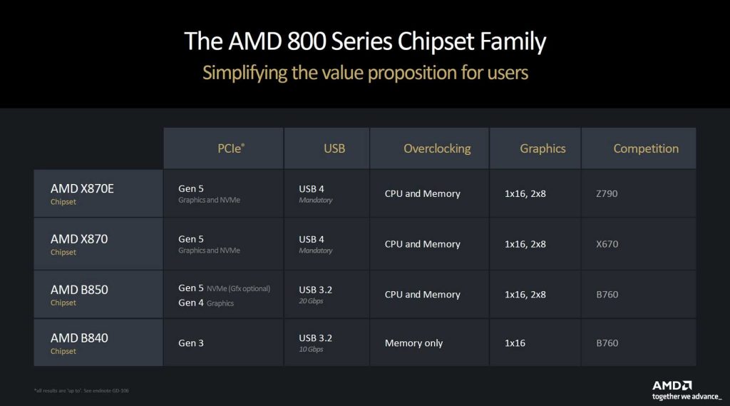 AMD X870E