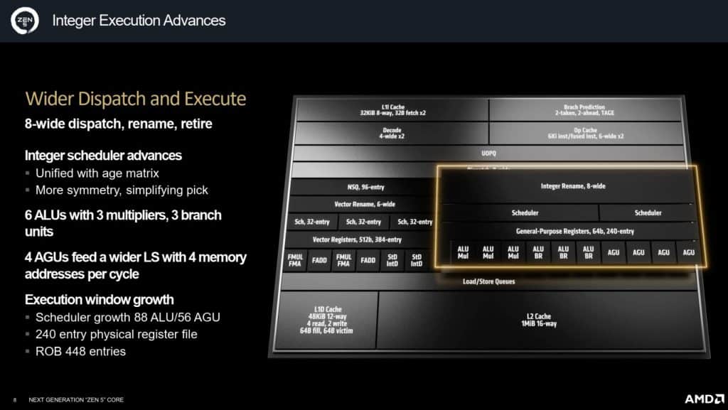 Architecture AMD Zen 5