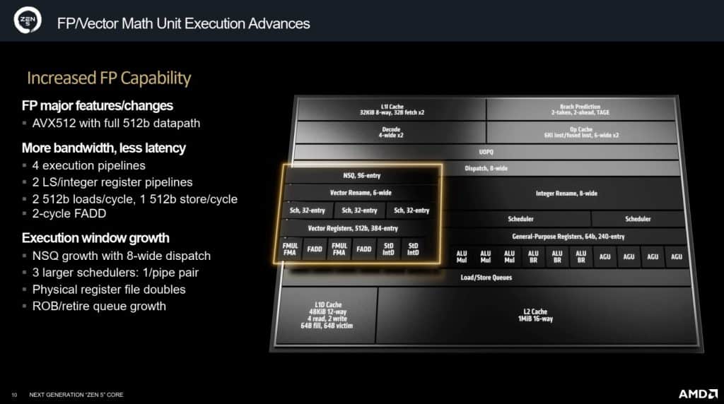 Architecture AMD Zen 5