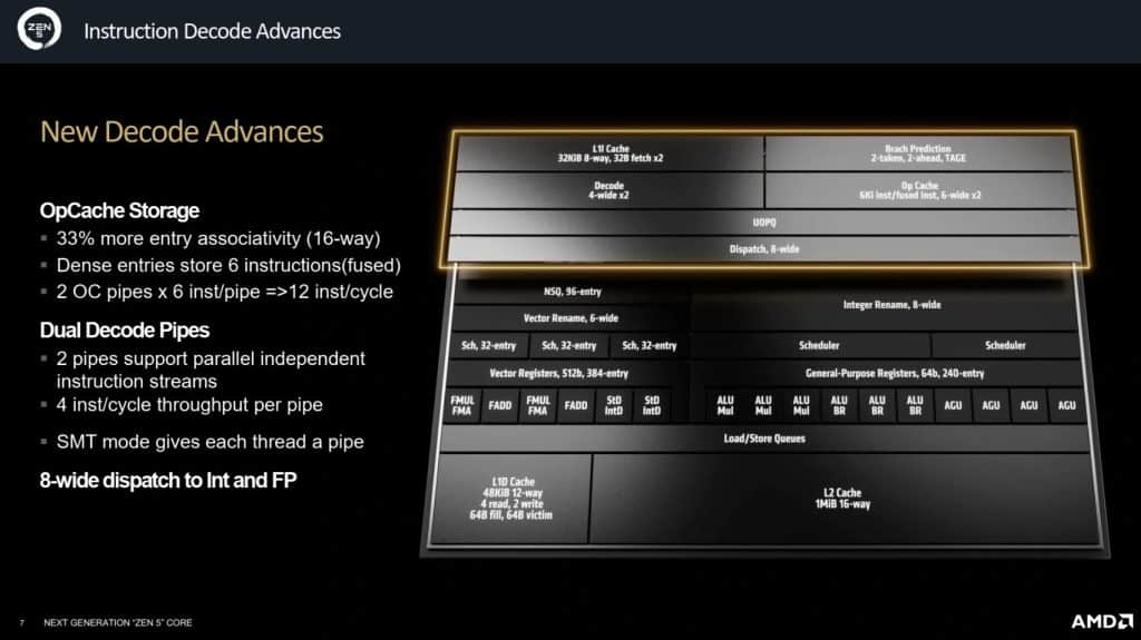 Architecture AMD Zen 5