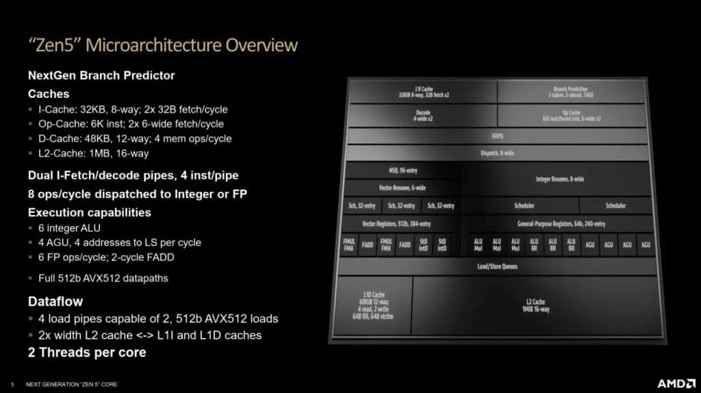 Architecture AMD Zen 5