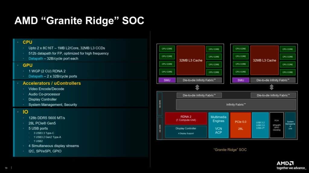 Architecture AMD Zen 5