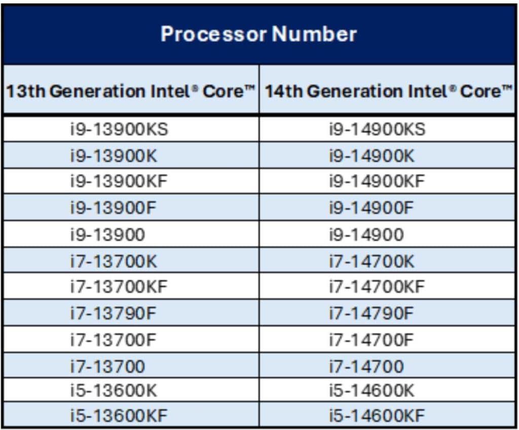 Liste des CPU concernés pas l'extension de garantie