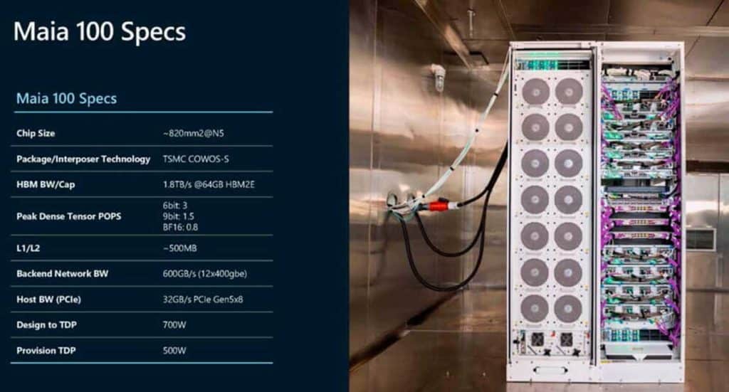 Maia 100 : la puce IA par Microsoft pour moins de dépendance à NVIDIA