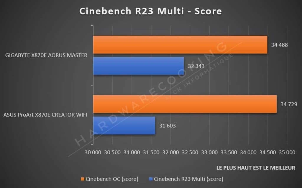 Test Cinebench R23 ASUS ProArt X870E-CREATOR WIFI