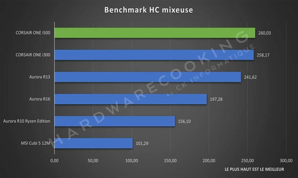 Test CORSAIR ONE i500 CrystalDiskMark Hc Mixeuse