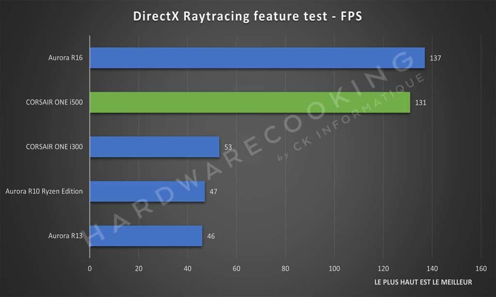 Test CORSAIR ONE i500 DirectX Raytracing feature test