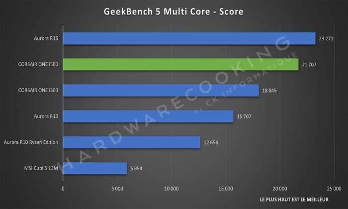 Test CORSAIR ONE i500 Geekbench 5 Multi Core