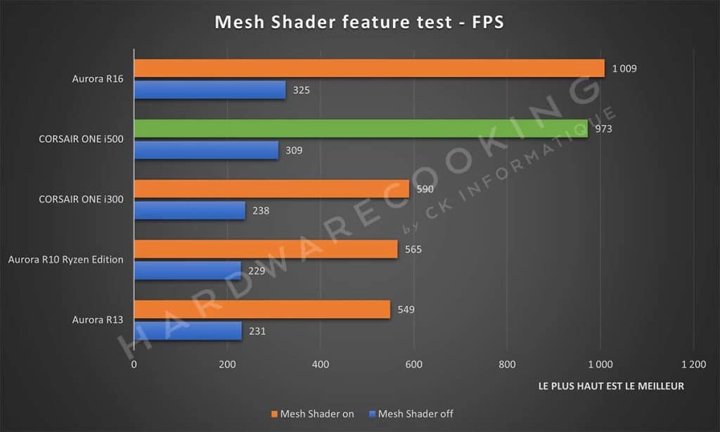 Test CORSAIR ONE i500 Mesh Shader Feature Test