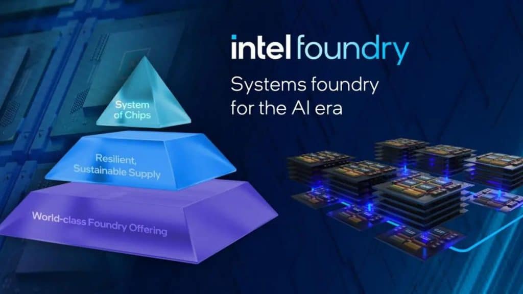 intel-foundry