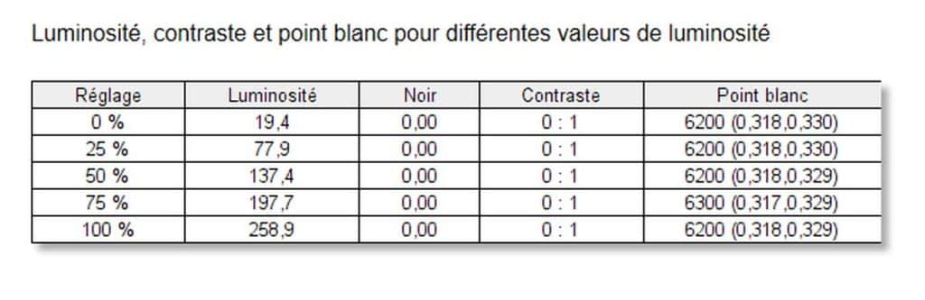 Test AORUS FO27Q2 contraste