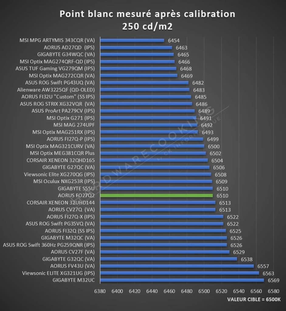 Test AORUS FO27Q2 point blanc