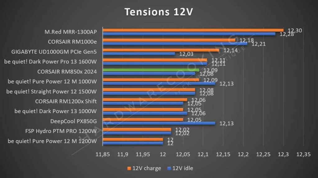 Test tension 12V