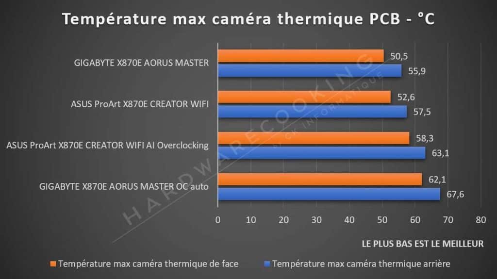 Test température VRM ASUS ProArt X870E-CREATOR WIFI caméra thermique