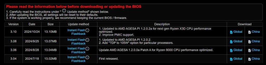 AMD AGESA 1.2.0.2a : un nouveau microcode pour améliorer les perfs AMD Ryzen 9000