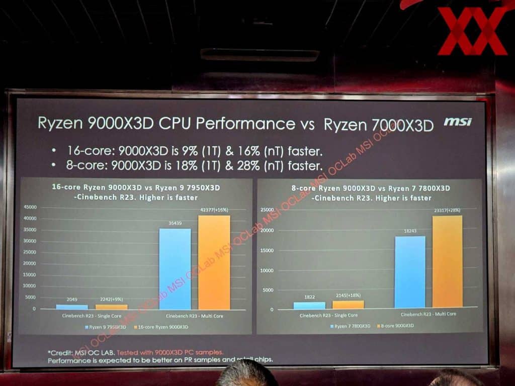 AMD Ryzen 7 9000X3D : des benchs le montre très rapide !