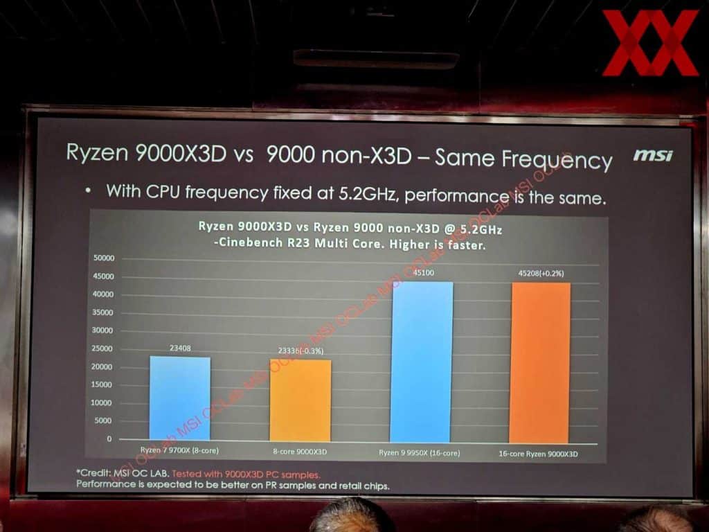 AMD Ryzen 7 9000X3D : des benchs le montre très rapide !