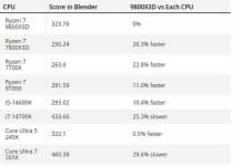 AMD Ryzen 7 9800X3D : aussi très performant sur Blender !