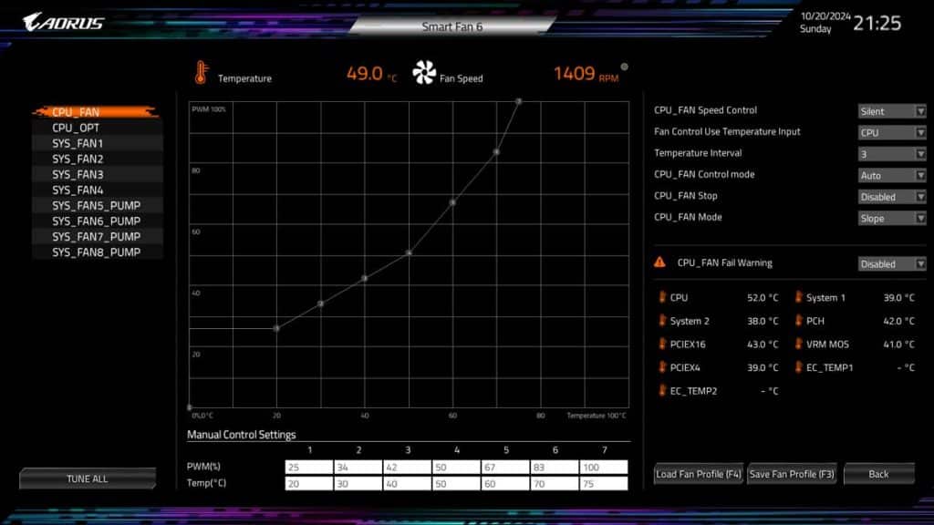 BIOS GIGABYTE Z890 AORUS MASTER