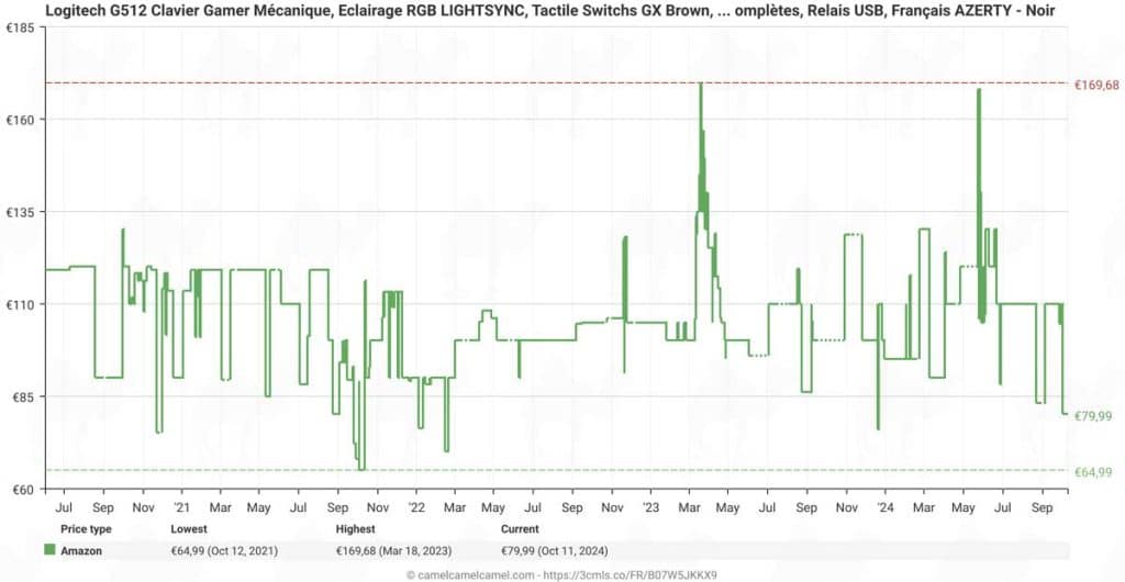Bon plan : le clavier Logitech G512 Tactile Switchs GX Brown à un excellent prix !