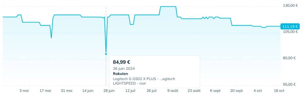 Historique des prix en France de la souris Logitech G502 X PLUS