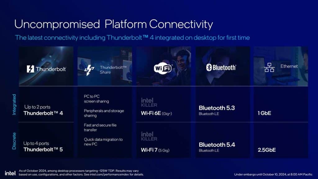 Intel Chipset 800 Series