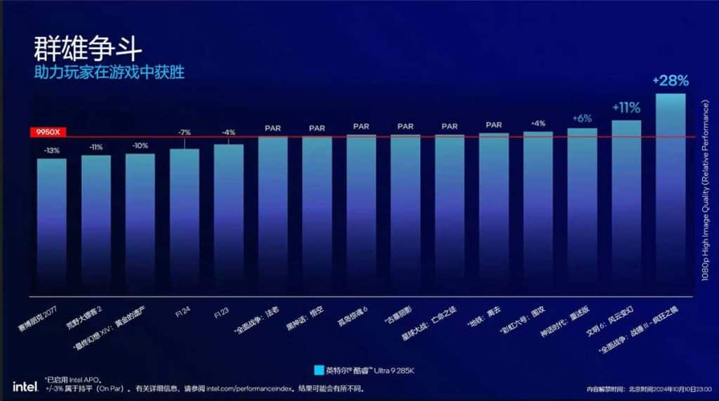 Intel Core Ultra 9 285K : l'i9-14900K restera meilleur en gaming, c'est Intel qui dit !