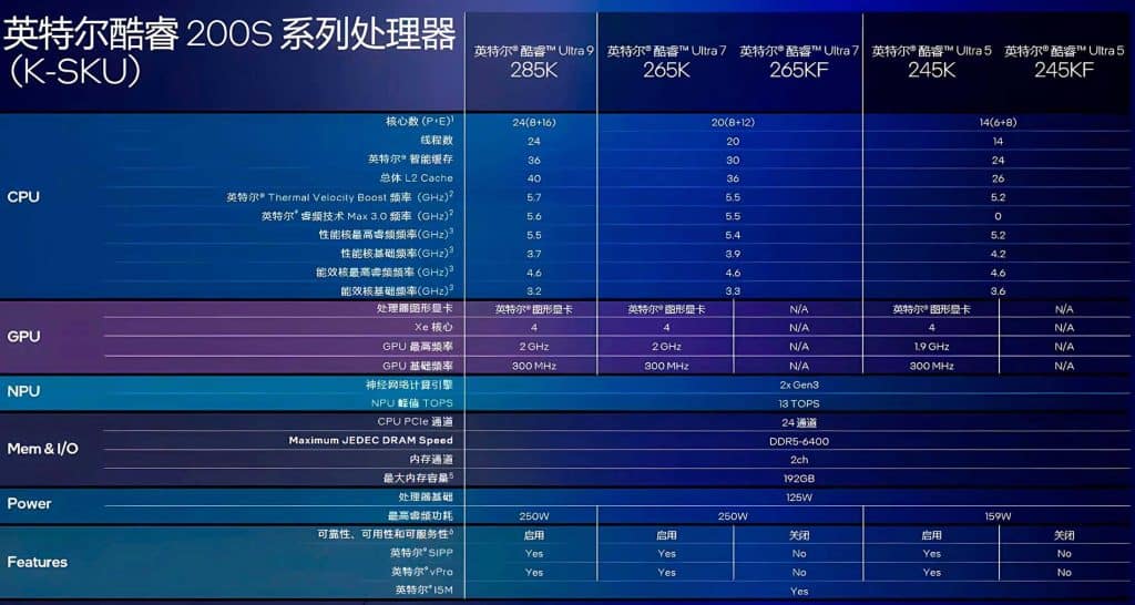 Intel Core Ultra 200 spécifications