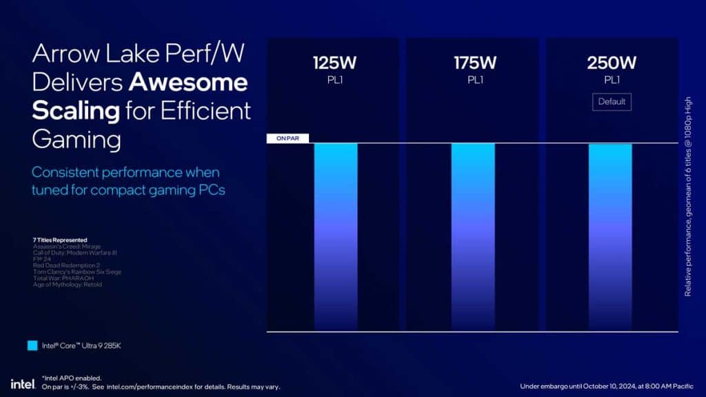 Intel Core Ultra 200S AI