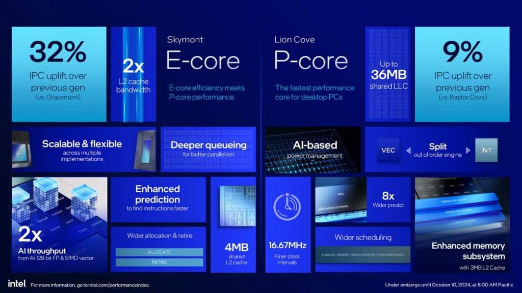 Intel Core Ultra 200S architecture