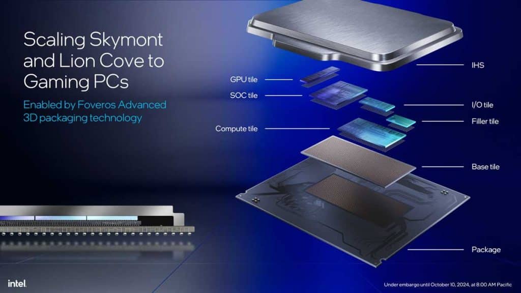 Intel Core Ultra 200S architecture