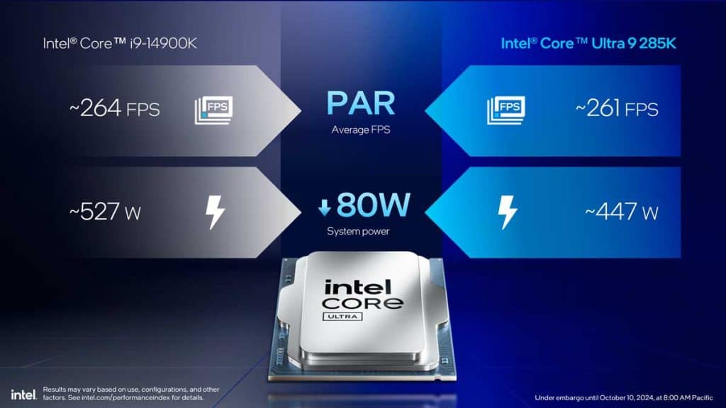 Intel Core Ultra 200S consommation