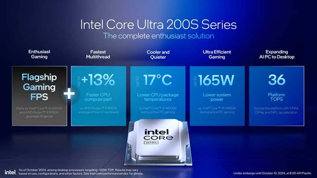 Intel Core Ultra 200S