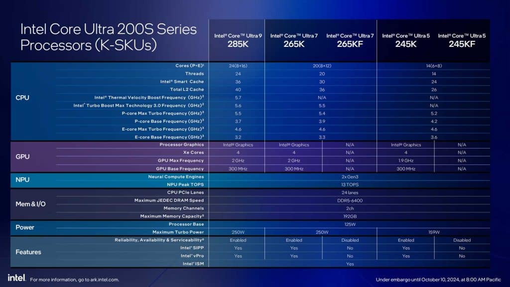 Intel Core Ultra 200S