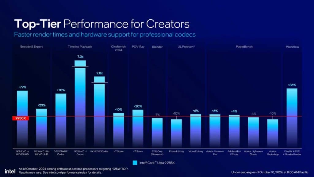 Intel Core Ultra 200S IA