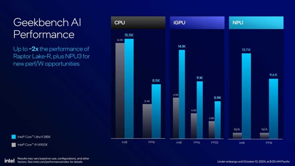 Intel Core Ultra 200S IA