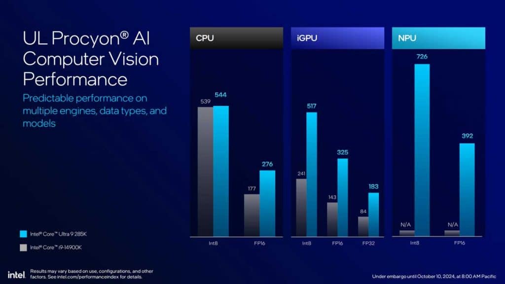 Intel Core Ultra 200S IA