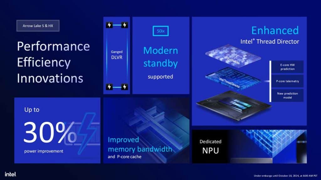 Intel Core Ultra 200S Thread Director