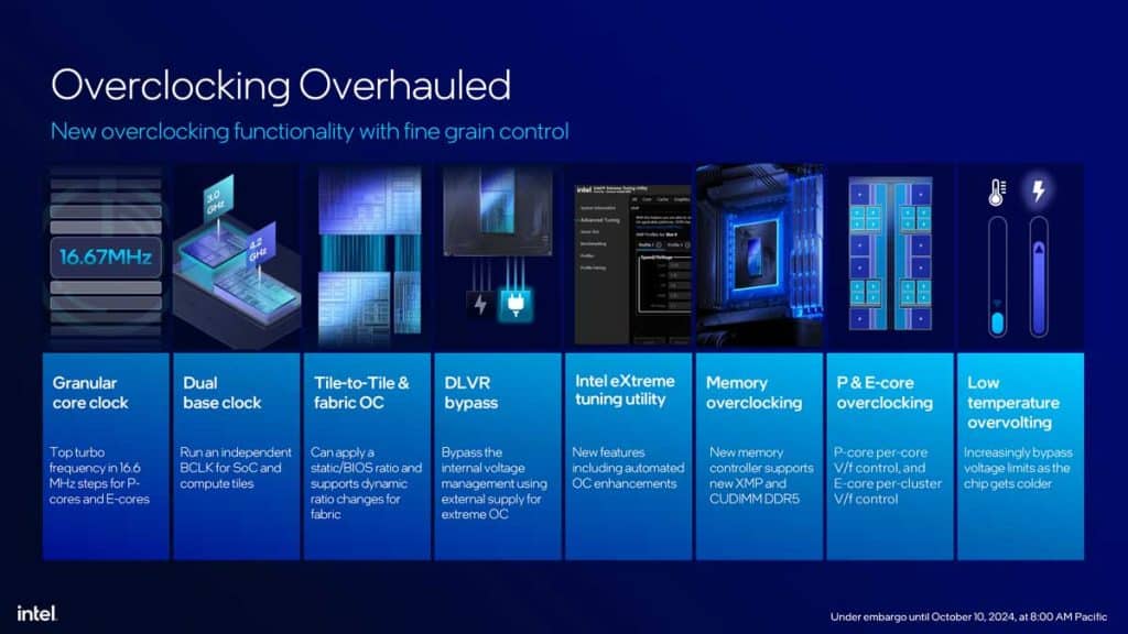 Intel Chipset Z890 overclocking