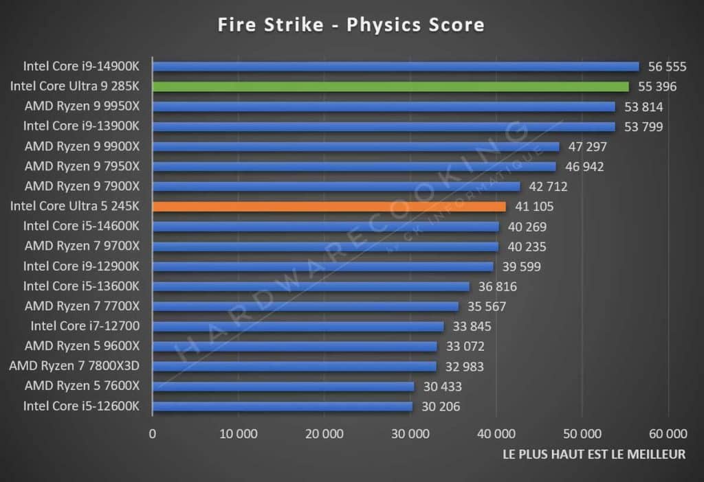 Test Intel Core Ultra 5 245K Fire Strike