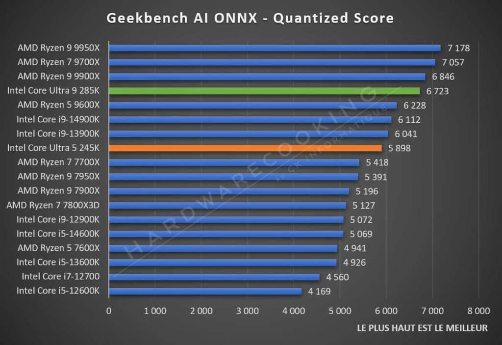 Test Intel Core Ultra 5 245K Geekbench AI