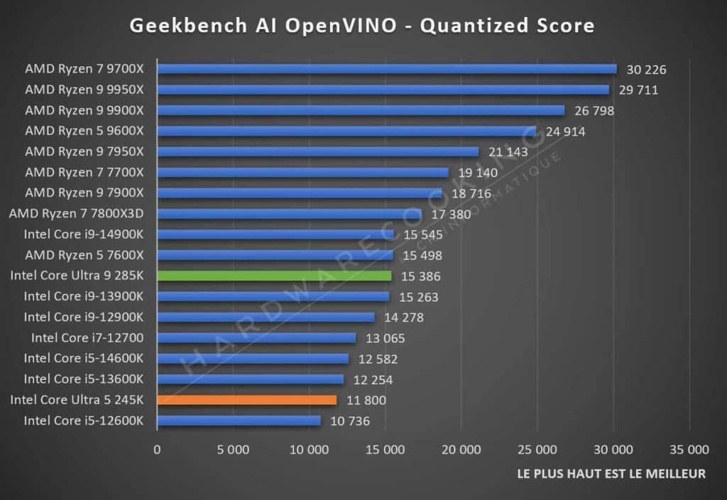 Test Intel Core Ultra 5 245K Geekbench AI