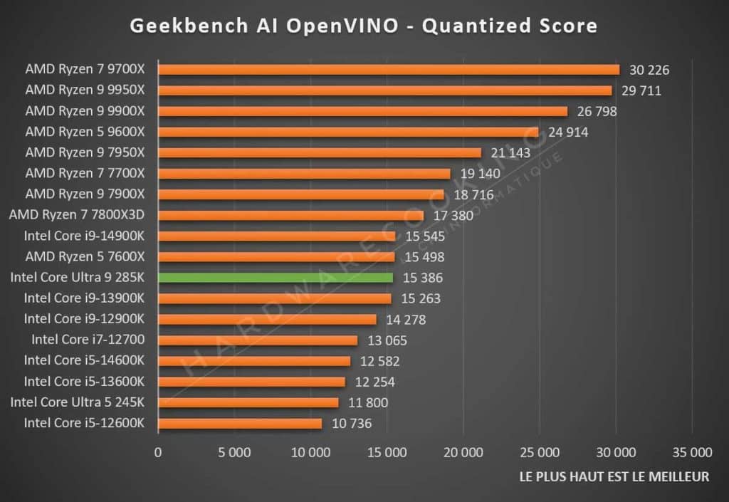 Test Intel Core Ultra 9 285K Geekbench AI