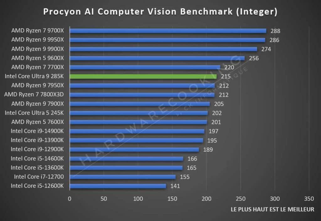 Test Intel Core Ultra 9 285K Procyon AI