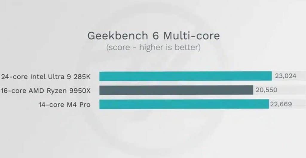 Benchmark Apple M4 Pro VS Intel VS AMD